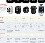 Image result for Comparison of Apply Watch 1 and Samsung Gear S