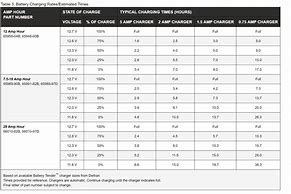 Image result for Harley HD Battery Size Chart