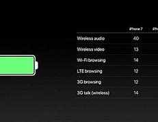 Image result for iPhone 7 Plus Battery Life