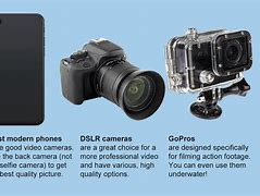 Image result for Replacement Phone Cameras