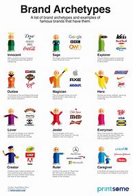 Image result for Brand Infographic