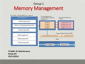 Image result for Memory Management