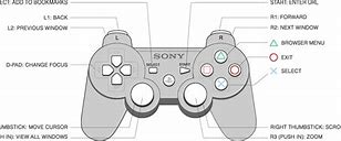 Image result for PS3 Controller Controls