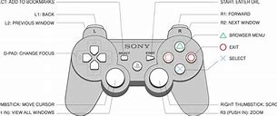 Image result for PS3 Controller Diagram
