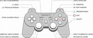 Image result for PS3 Official Controller Back Label