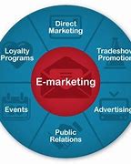 Image result for Electronic Marketing