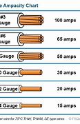 Image result for 60 Amp Wire Size Chart