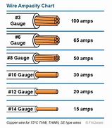 Image result for 12 Volt Jumper Cable Size Chart