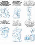 Image result for Types of Attraction