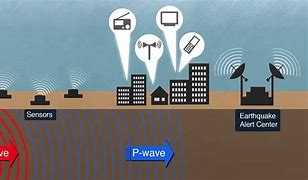 Image result for Emergency Alert System Earthquake