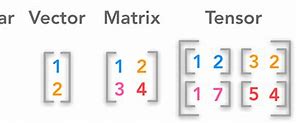 Image result for Megabit Matrix