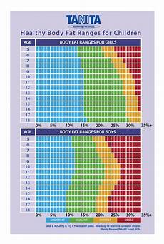 Children Amp Body Fat Tanita Corporation