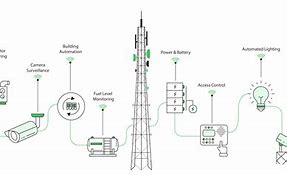 Image result for Cell Tower Working Hexagonal Diagrams
