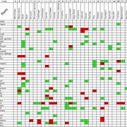 Image result for Apple Fruit Size Chart