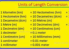 Image result for Length Measuring Units