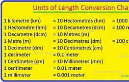 Image result for Unit of Length in Order
