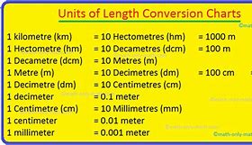 Image result for Cm to Feet Conversion Table
