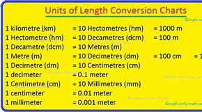 Image result for All Length Conversion Table