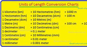 Image result for Items of Length Units