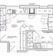 Image result for Utility Area within Kitchen Layout