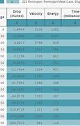 Image result for 300 Blackout vs 7.62X39 Ballistics