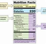 Image result for Calorie Density Chart