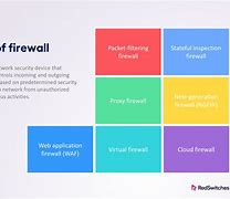 Image result for Firewall Types