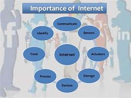 Image result for Importance of the Internet