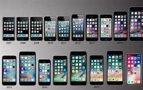 Image result for iPhone If Apple Added Everything