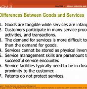 Image result for Differentiate Between Goods and Services