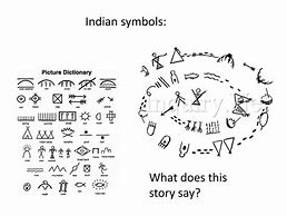 Image result for Type of Indian Symbols