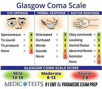 Image result for GCS Medical