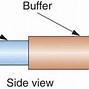 Image result for Fiber Optic Parts