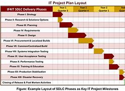 Image result for System Work Plan On a System