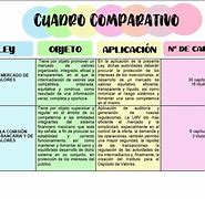 Image result for Cuadro De Definiciones