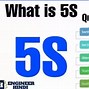 Image result for 5S Ppt in Hindi