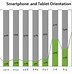 Image result for Standard Cell Phone Screen Size