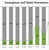 Image result for Apple Phone Screen Sizes All Models