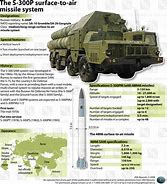 Image result for S 800 Missiles Systems