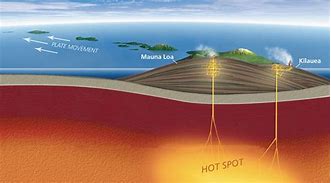 Image result for Hotspot Vulkanismus