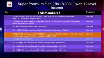 Image result for Phone Income Yahoo.com