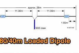 Image result for 80 Meter Dipole Azimuth Patterns 40 Meters