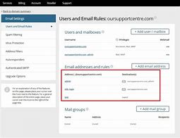 Image result for Email Address and Password