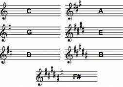 Image result for A Sharp Major Key Signature