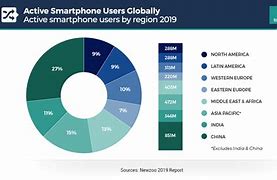 Image result for Smartphone Users Funny