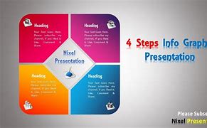 Image result for How to Make a PowerPoint Presentation