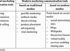 Image result for Traditional Communication Tools