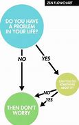 Image result for When Should I Worry