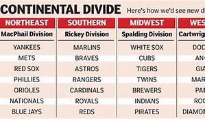 Image result for MLB Divisions Chart