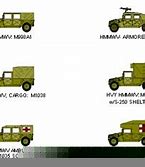 Image result for Humvee Dimensions